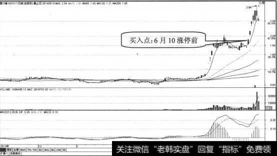 股价冲击涨停前买入