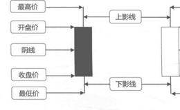 K线的市场意义分析