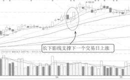 投资者利用K线图进行追涨停板案例解读