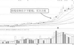 阳线实体长于下影线案例详解