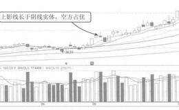 带上下影线的阴线案例详解