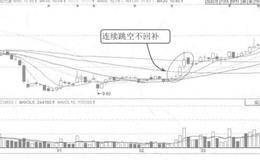 跳空高开不回补的案例详解