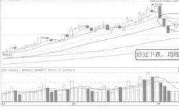 均线收敛案例解读