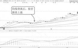 均线背离案例分析