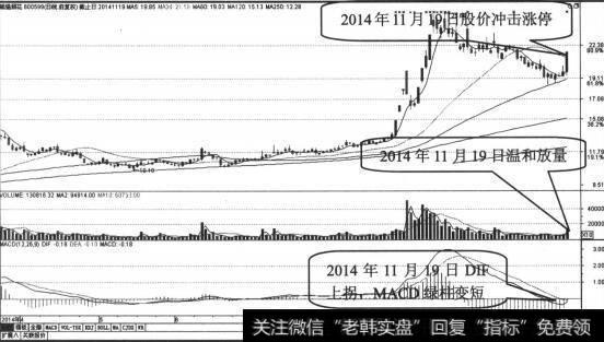 主力底部吸筹和拔高建仓