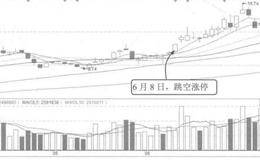 股价涨停时间早的案例解读