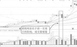 长阴缩量技法案例分析