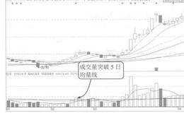 5日均量线案例解读