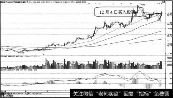 股价放量突破<a href='/gupiaorumen/285099.html'>30日均线</a>并站稳