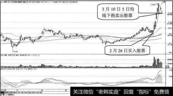 股票上涨趋势，可买入