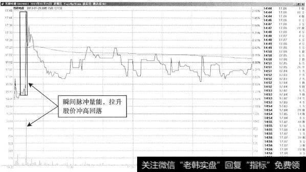 茂硕电源—加速杀跌，可提前止盈