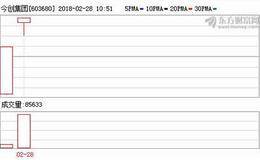 今创集团成功登陆上交所 助力中国高铁走向世界