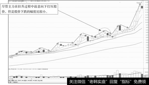 卧龙地产K线图