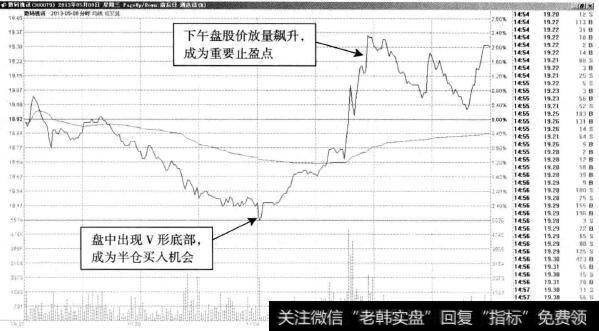 数码视讯—先买后卖的半仓操作