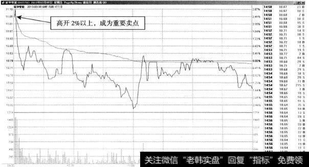 延华智能—先卖后买的半仓操作