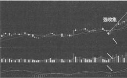 谈谈主力建仓吸筹强收集