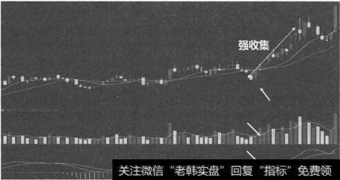 10日均线上穿20日均线