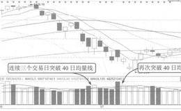 双重突破见底法案例解读