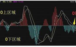 什么是MACD？