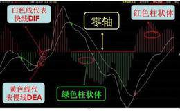 股民一般喜欢去抄底，但你知道抄底的危险在哪里呢?