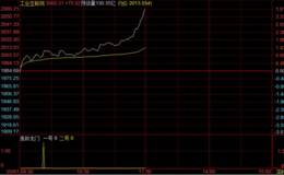 冯矿伟:热点聚焦工业互联网