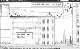 解套T+0交易中，总体持仓应该减少