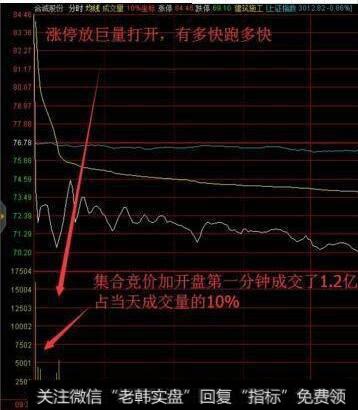 巨量打开涨停