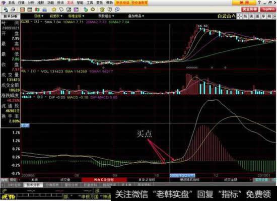 如何正确理解MACD