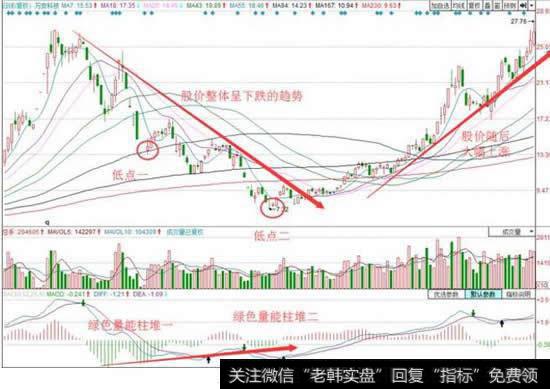 万安科技（002590）在2015年8月的一段走势图