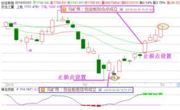 冯矿伟最新股市消息:创业板止盈点闪烁 