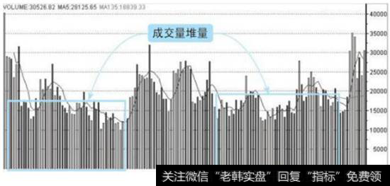 成交量量平形态