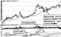 为什么股民喜欢MACD金叉上穿零轴买股，MACD零轴金叉买入如何把握？