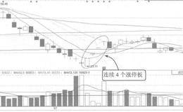 股价连续涨停如何介入的案例解读