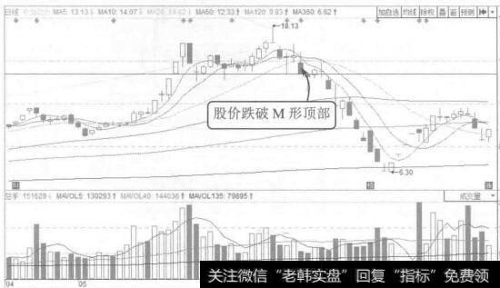 图9-9东安动力2015年4月至7月的K线图