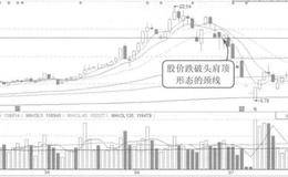 利用K线形态止损的案例分析