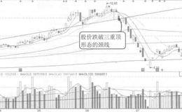 利用K线组合止损的案例解读