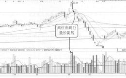 高位巨量长阴案例解析