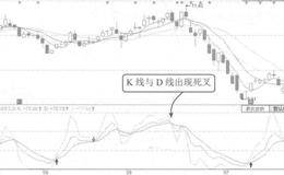 利用KDJ指标止损的案例解读