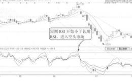 利用RSI指标止损案例解析