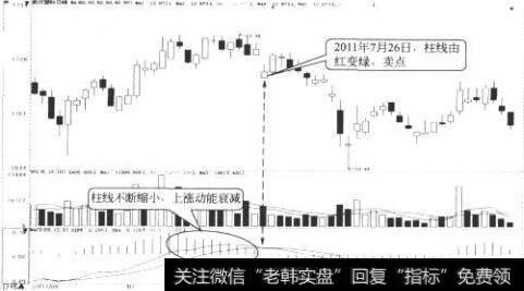 武汉塑料日K线图