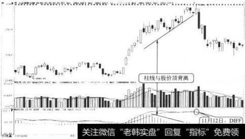 上证指数日K线图