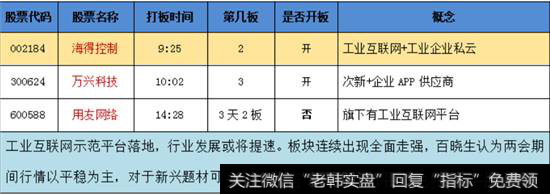 工业互联网概念