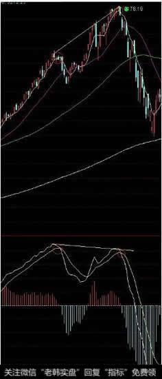 上证指数2015年4月30日收盘后图形