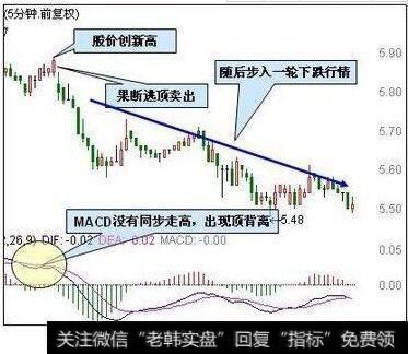 5分钟MACD顶背离