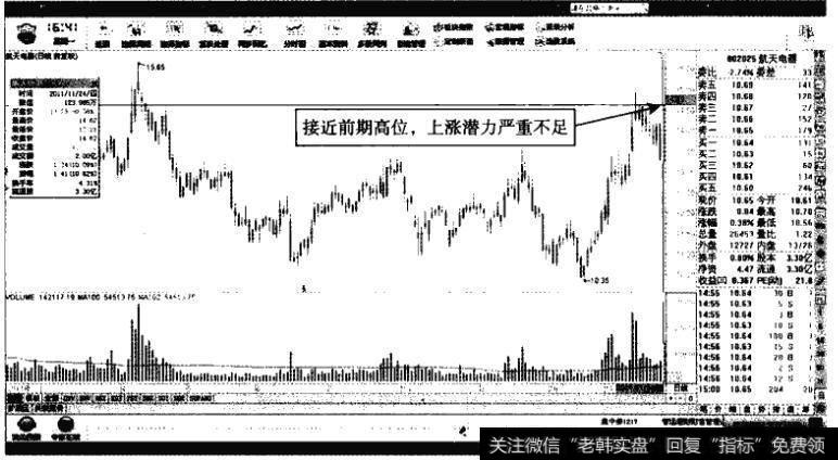 航天电器一一上涨潜力严重不足