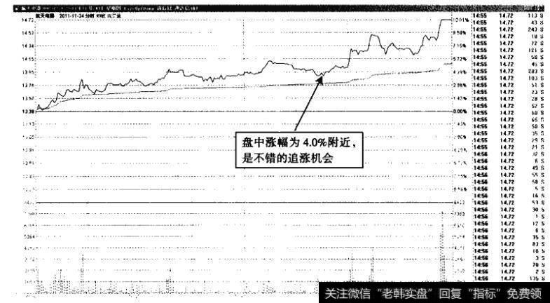 航天电器——强势横盘临近尾盘可追涨