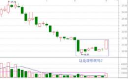 K线形态塔形底是怎样的？均线炒股需要掌握哪些技巧？