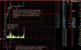 分时图盘口是什么意思？看盘口有什么技巧？