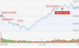 18年3月6日<em>涨停板复盘</em>：神火股份带动周期类反弹  独角兽短期分化后将更生猛！