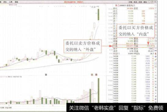 图1-22 内盘与外盘